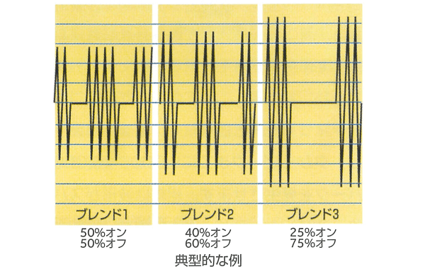 電気外科手術スタディガイド 図10