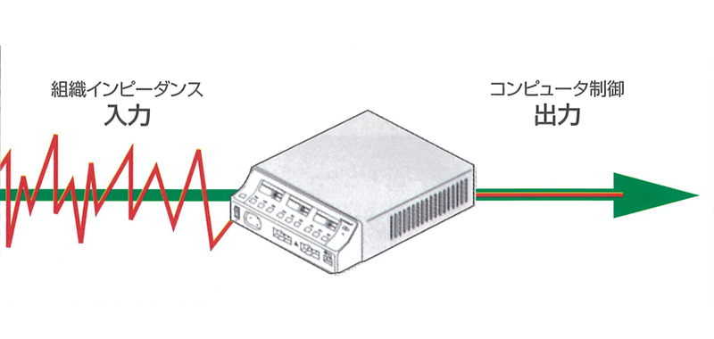 電気外科手術スタディガイド 図21