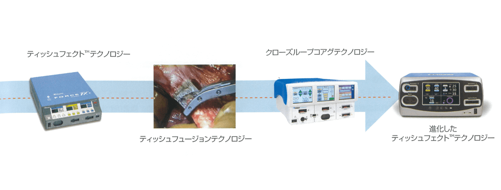 電気外科手術スタディガイド 図23