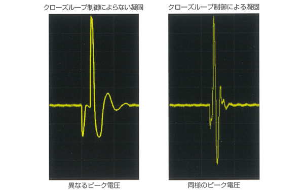 電気外科手術スタディガイド 図24